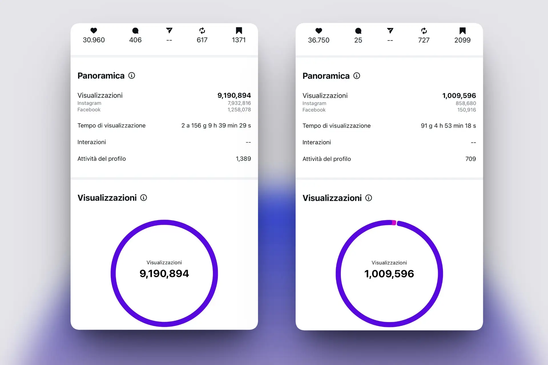Panorámica Instagram: +9M de visualizaciones